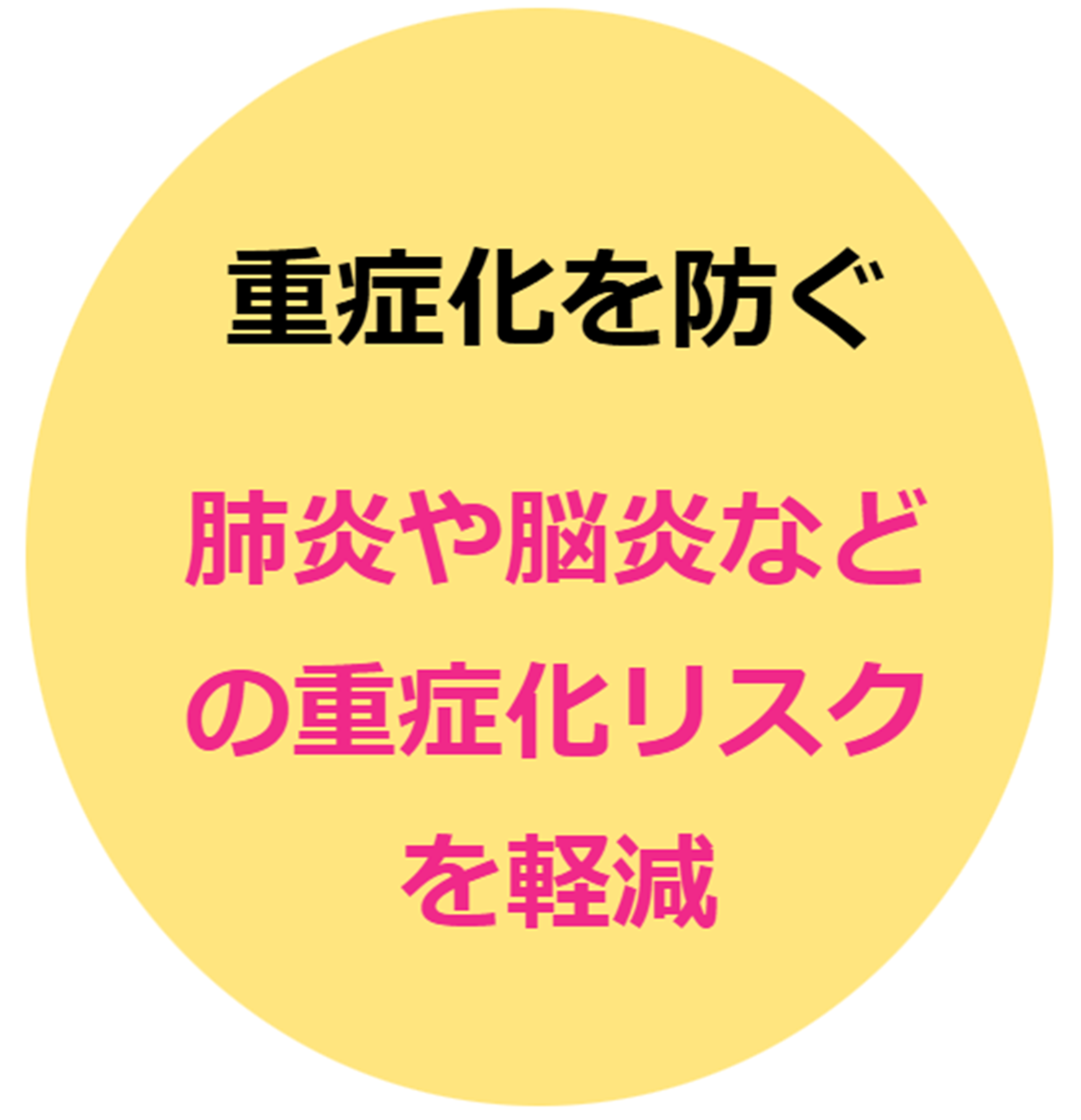 重症化を防ぐ